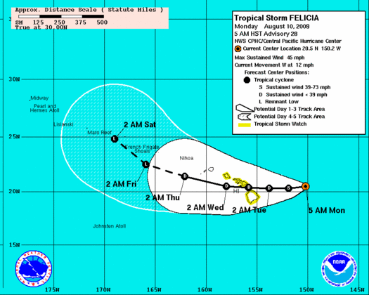 the path of the storm